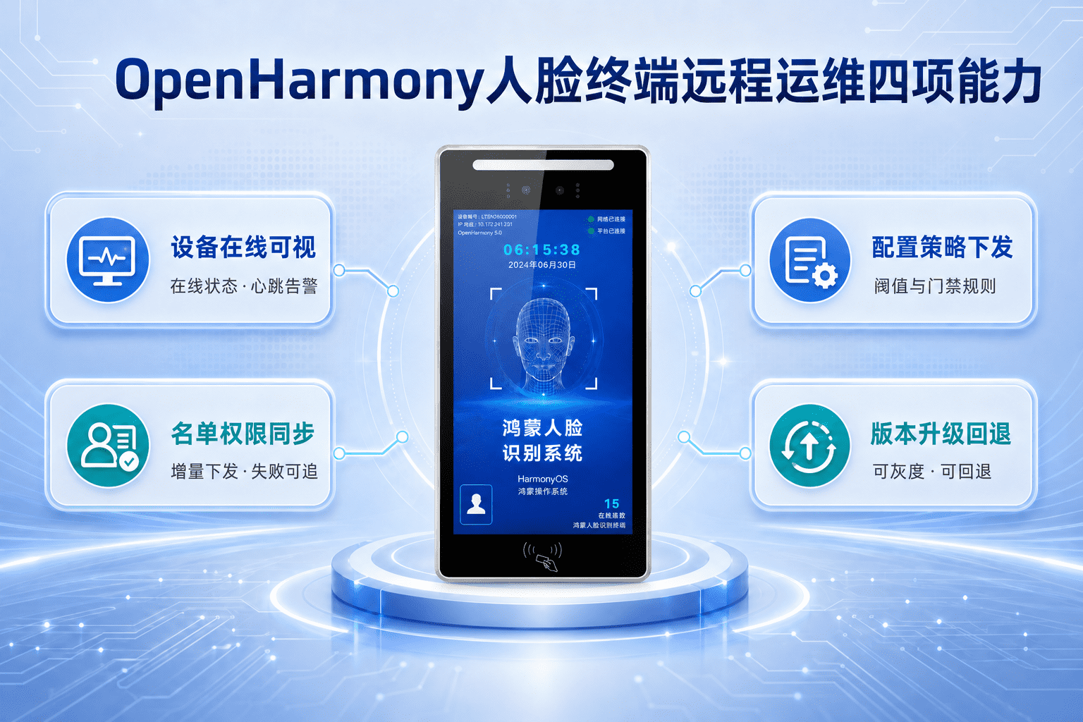 OpenHarmony 人脸门禁上线之后怎么管?远程运维与全生命周期要点