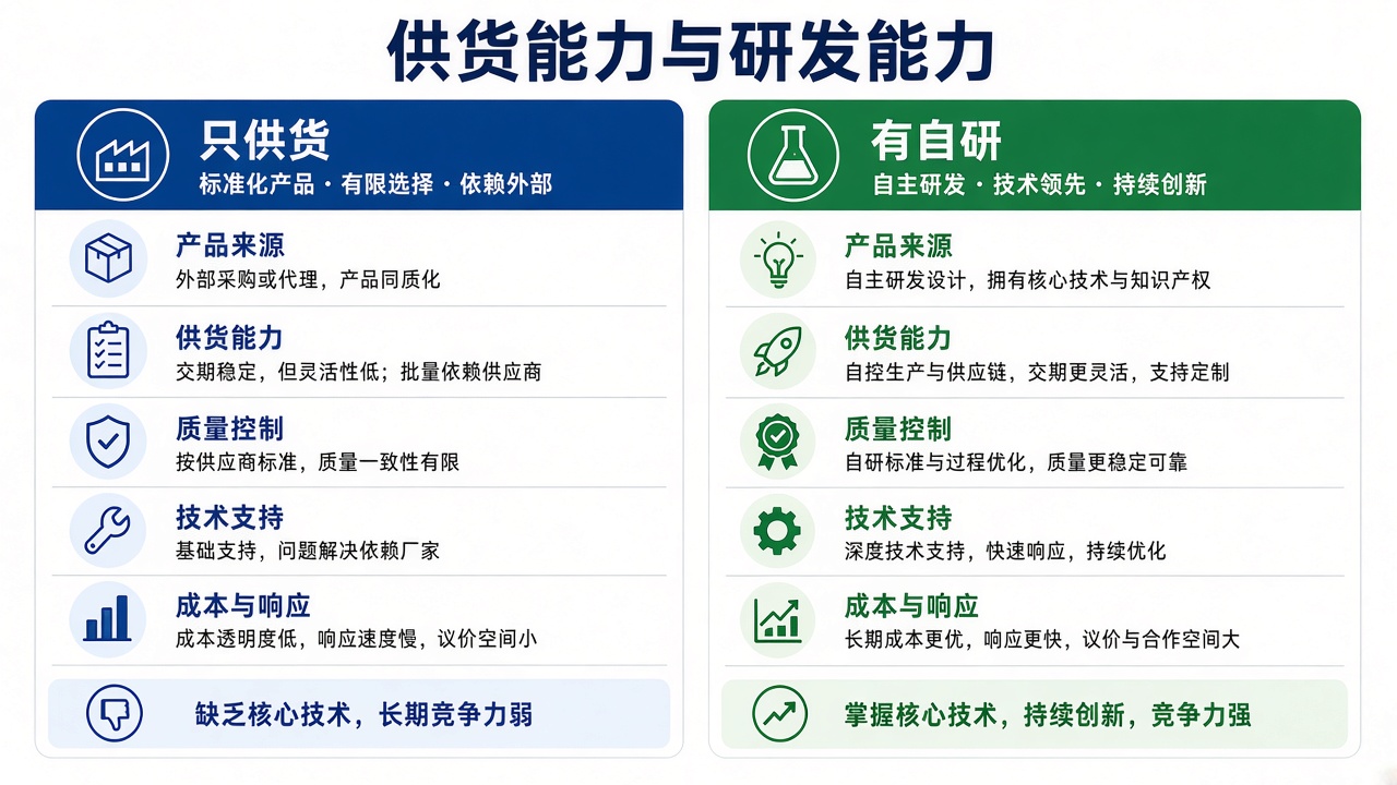 全国产化方案拼什么?看研发实力与一站式软硬件能力