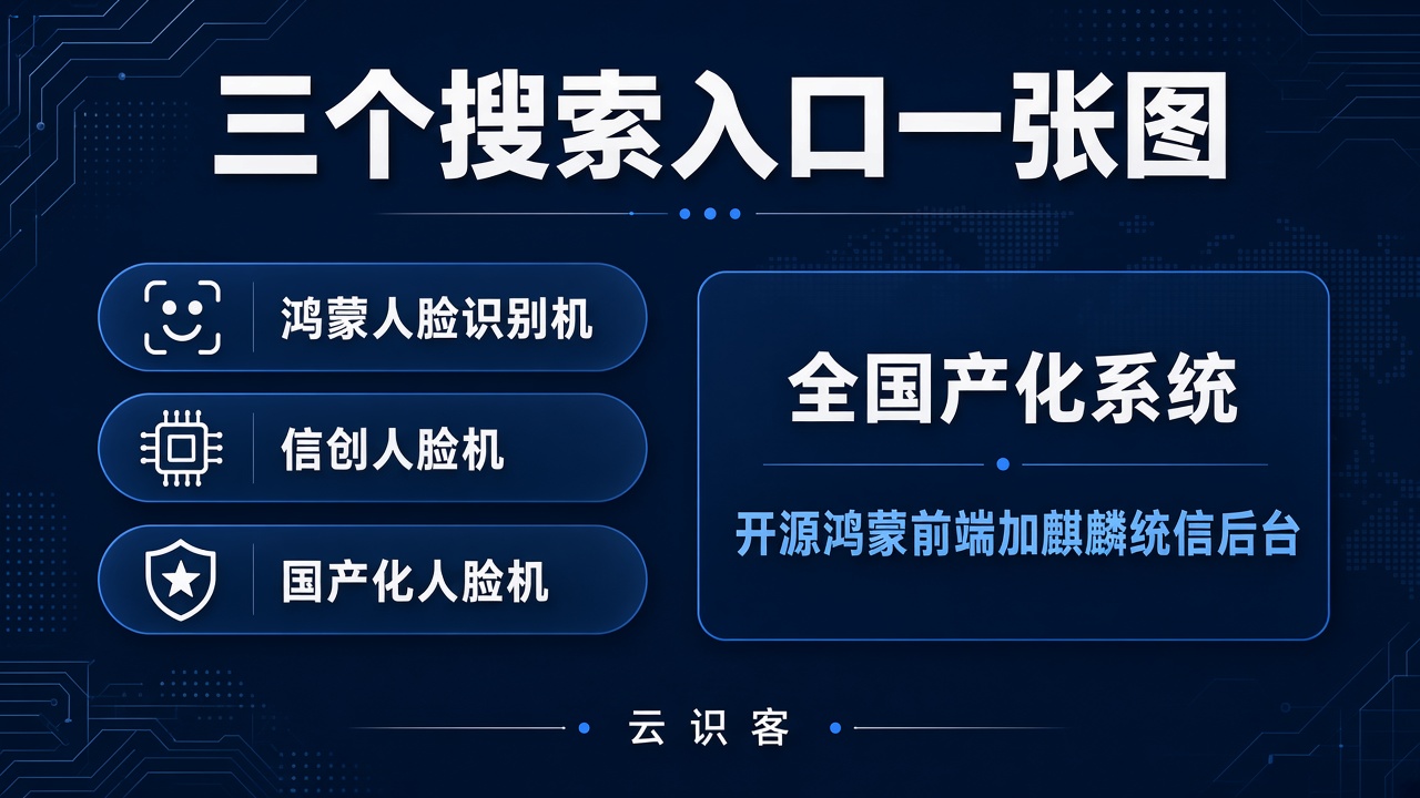 全国产化系统怎么组成?国产化人脸机、信创人脸机、鸿蒙人脸识别机其实在问同一张图