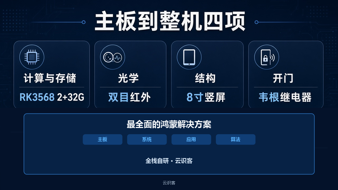 鸿蒙人脸识别整机是什么?从主板到外壳,门口那台机要能拆开说