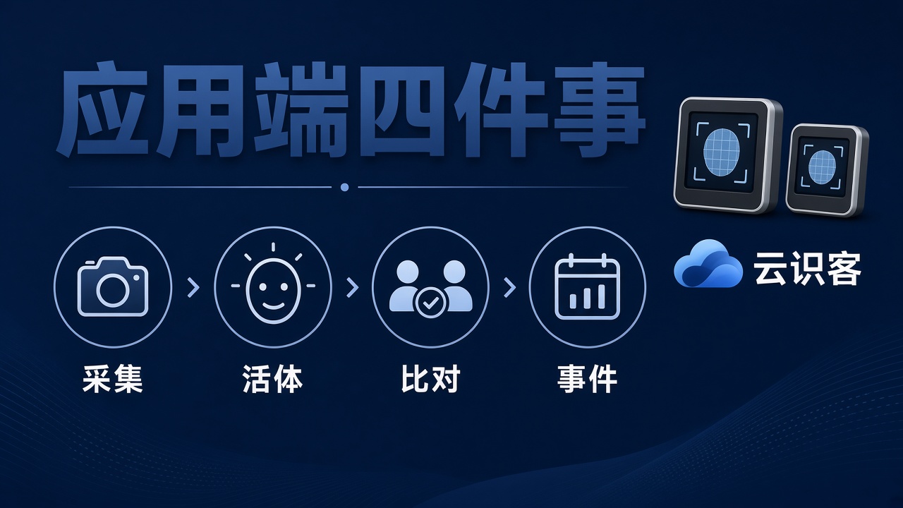 鸿蒙人脸识别应用跑在哪?门口终端上的软件,不是手机里的刷脸 App