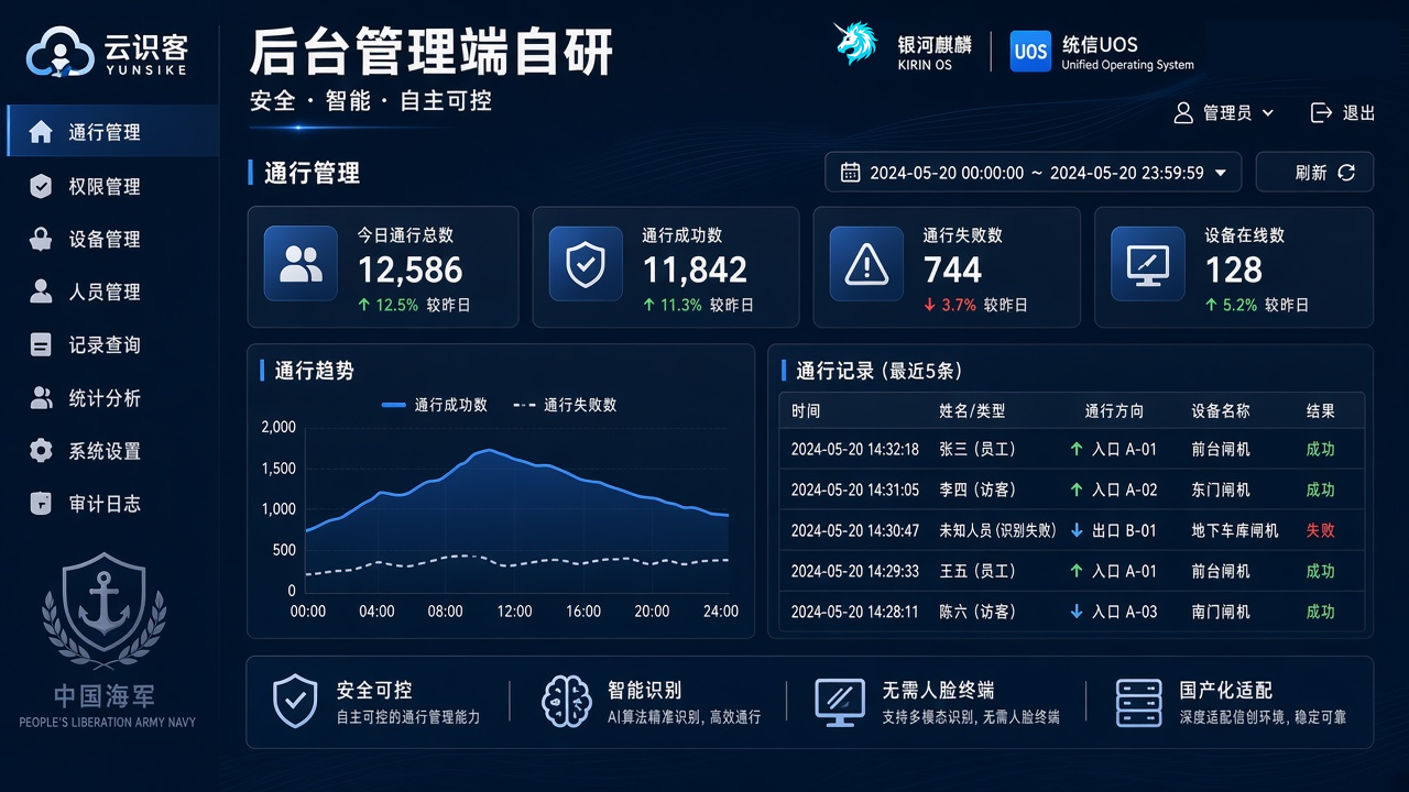 鸿蒙人脸识别后台管什么?名单和审计在国产操作系统上,不在门口屏里
